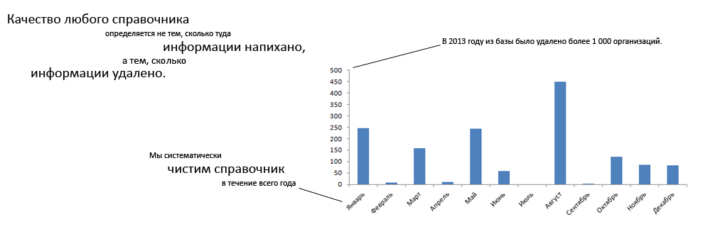 Инфографика
